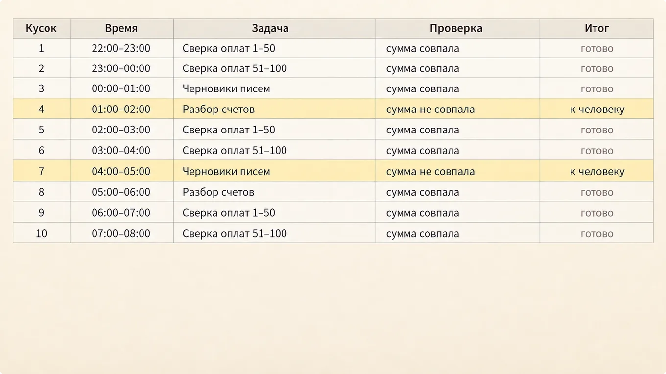 Журнал ночной работы агента по кускам