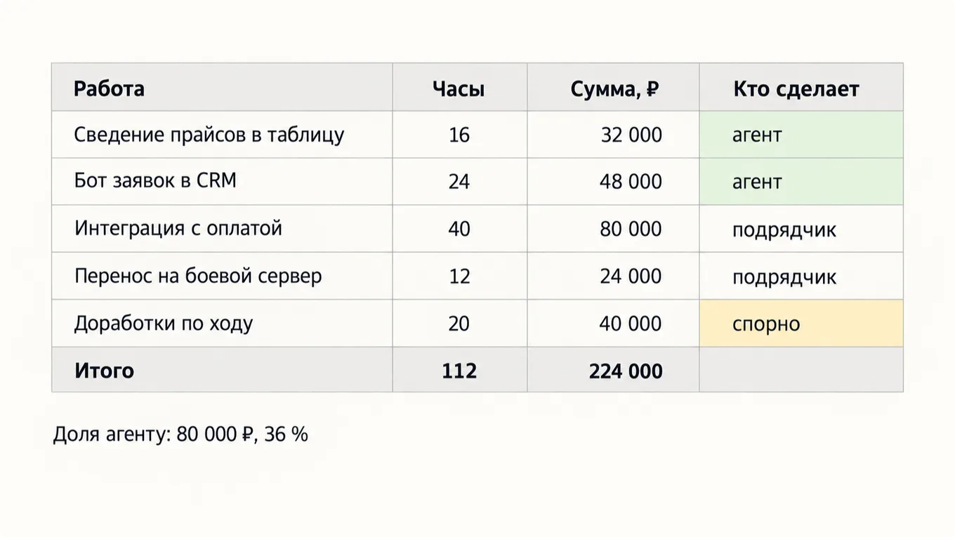 Таблица разбора сметы подрядчика