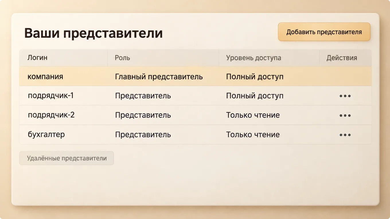 Схема раздела «Ваши представители» с уровнями доступа