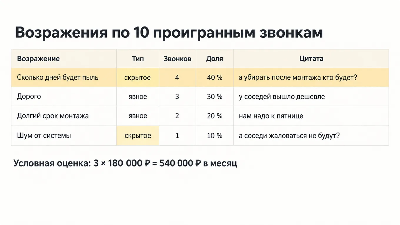 Таблица возражений по десяти проигранным звонкам