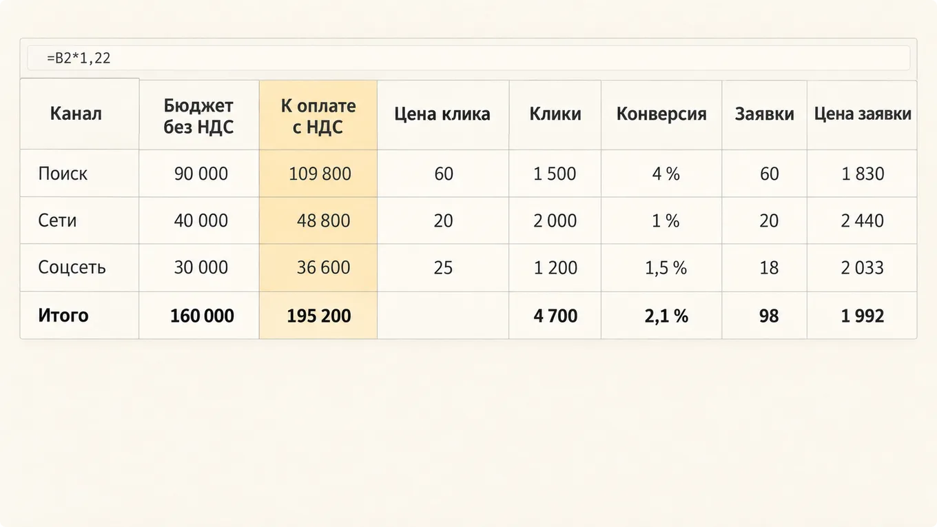 Лист табличного редактора с медиапланом на три канала и формулой суммы к оплате