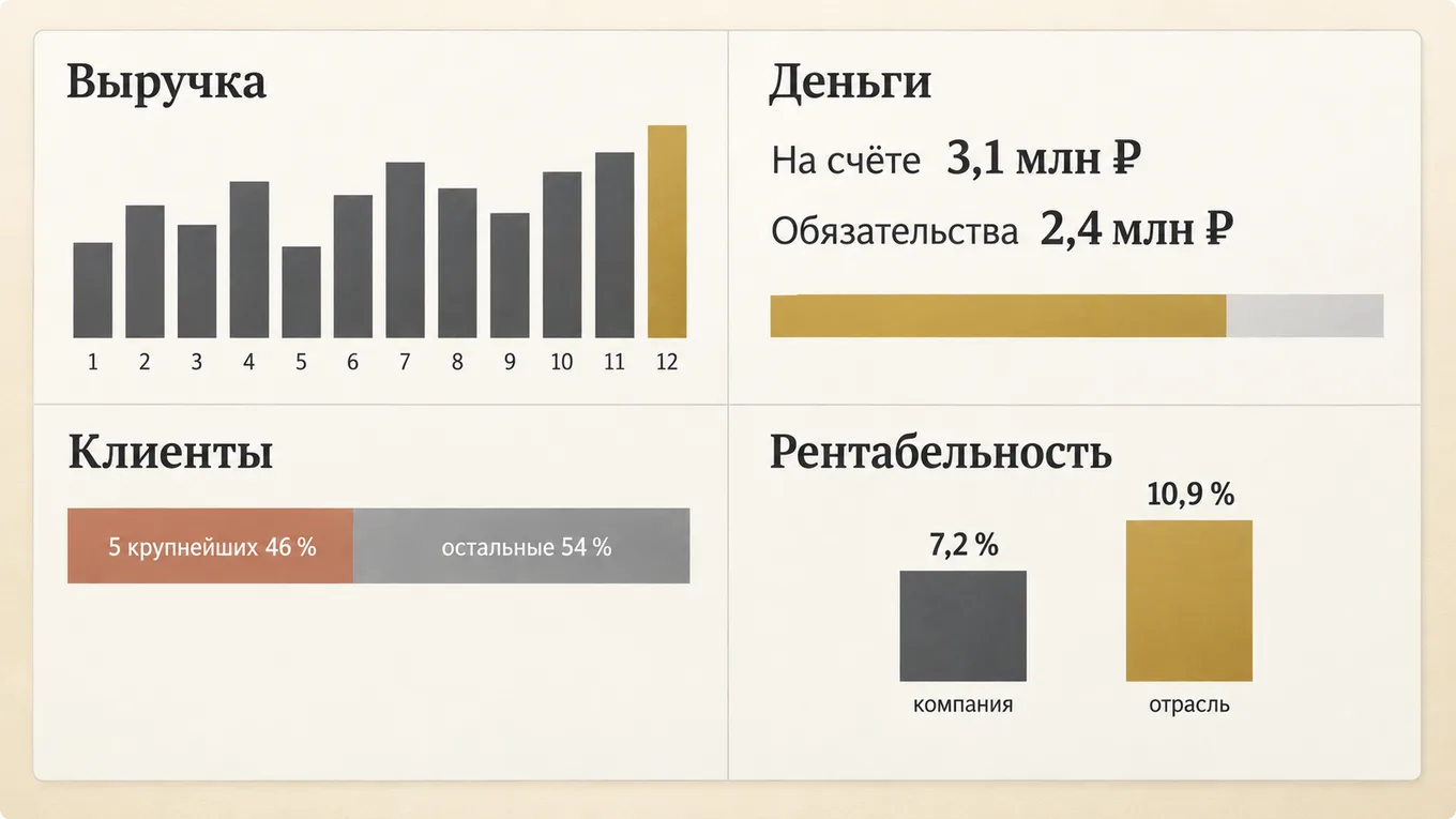 Схема одной страницы цифр к стратегической сессии