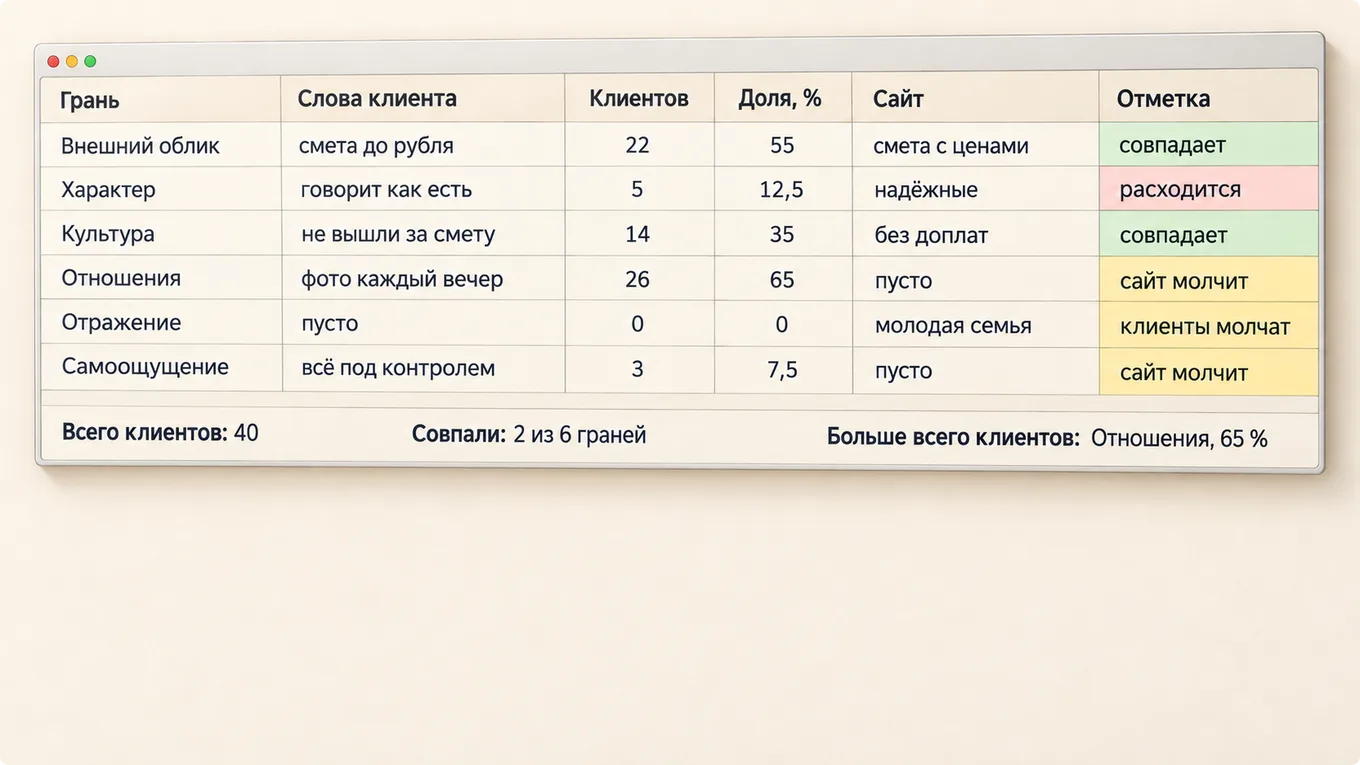 Таблица граней призмы с долями клиентов