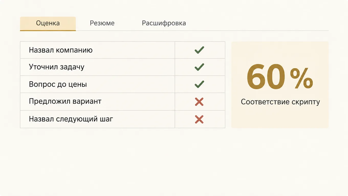 Схема разбора звонка: пять правил скрипта с отметками и итог 60 % соответствия