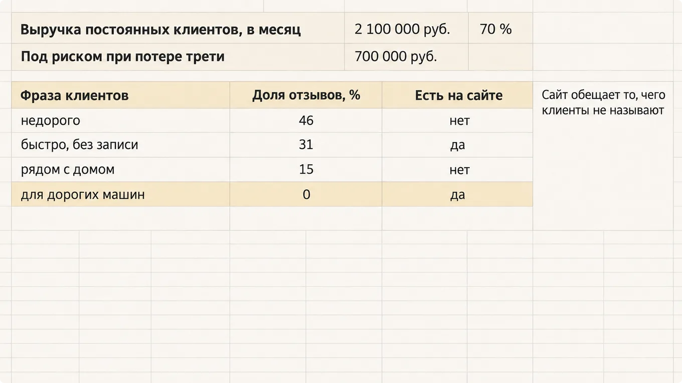Схема итога проверки перед сменой позиции