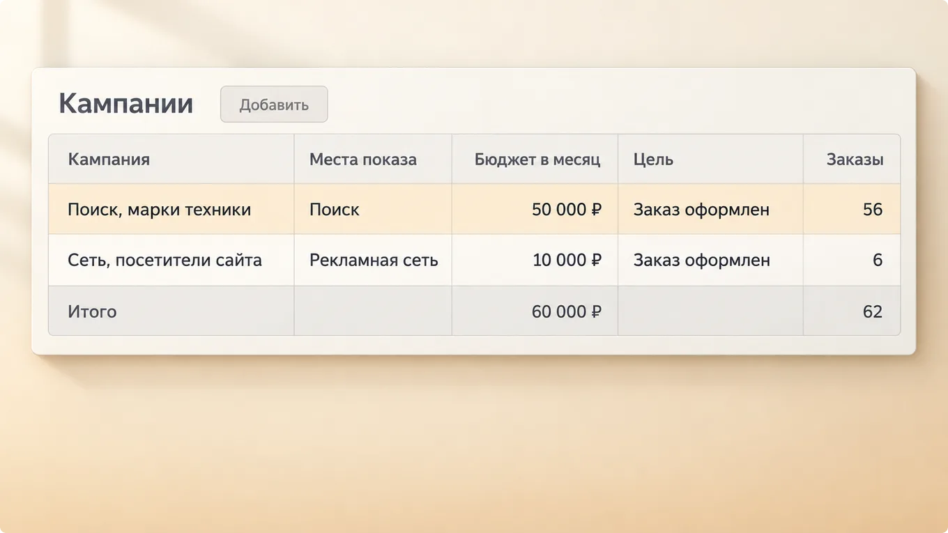 Схема списка кампаний, поиск и сеть отдельно